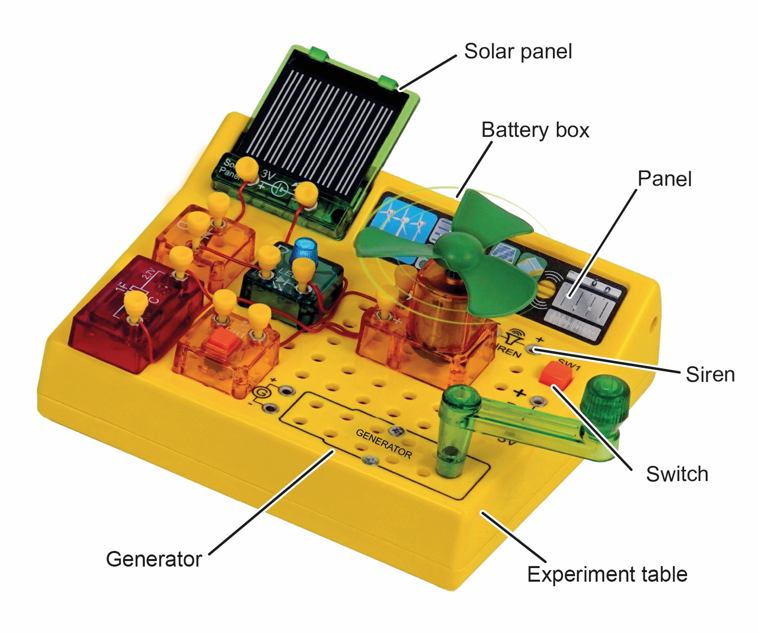 E-4E Renewable Energy Experiment Set