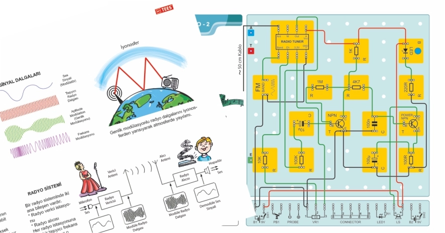 FM-2  FM Radyo Kiti (AR-1000 için)