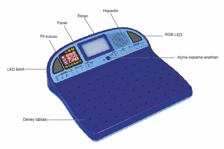 EC-100 Elektronik Kodlama -Yapay Zeka Seti